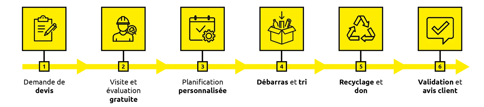 parcours-client-mobile-650x531 Votre débarras en toute transparence